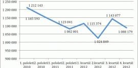 Měření tepla - instalace měřičů tepla