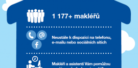 Realitní trh se nezastavil