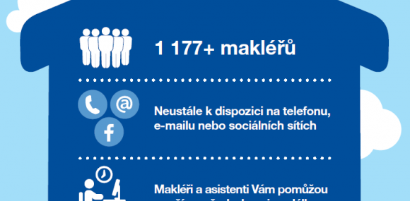 Realitní trh se nezastavil